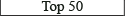 Top 50 Games